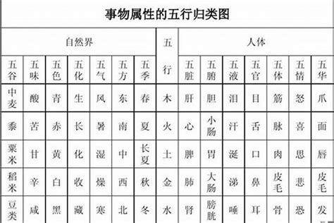 五行字典繁體|繁字的五行属性